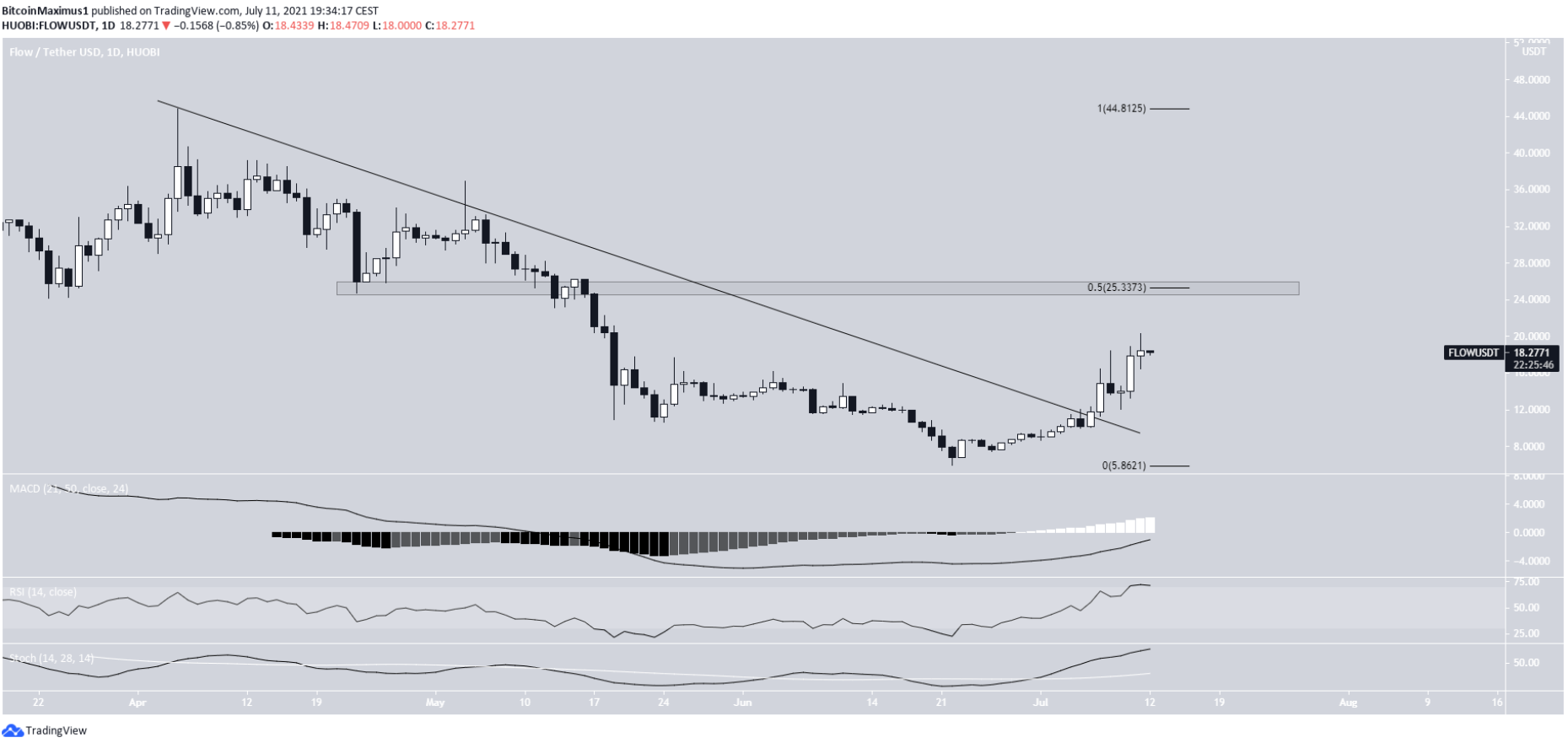 5-altcoin