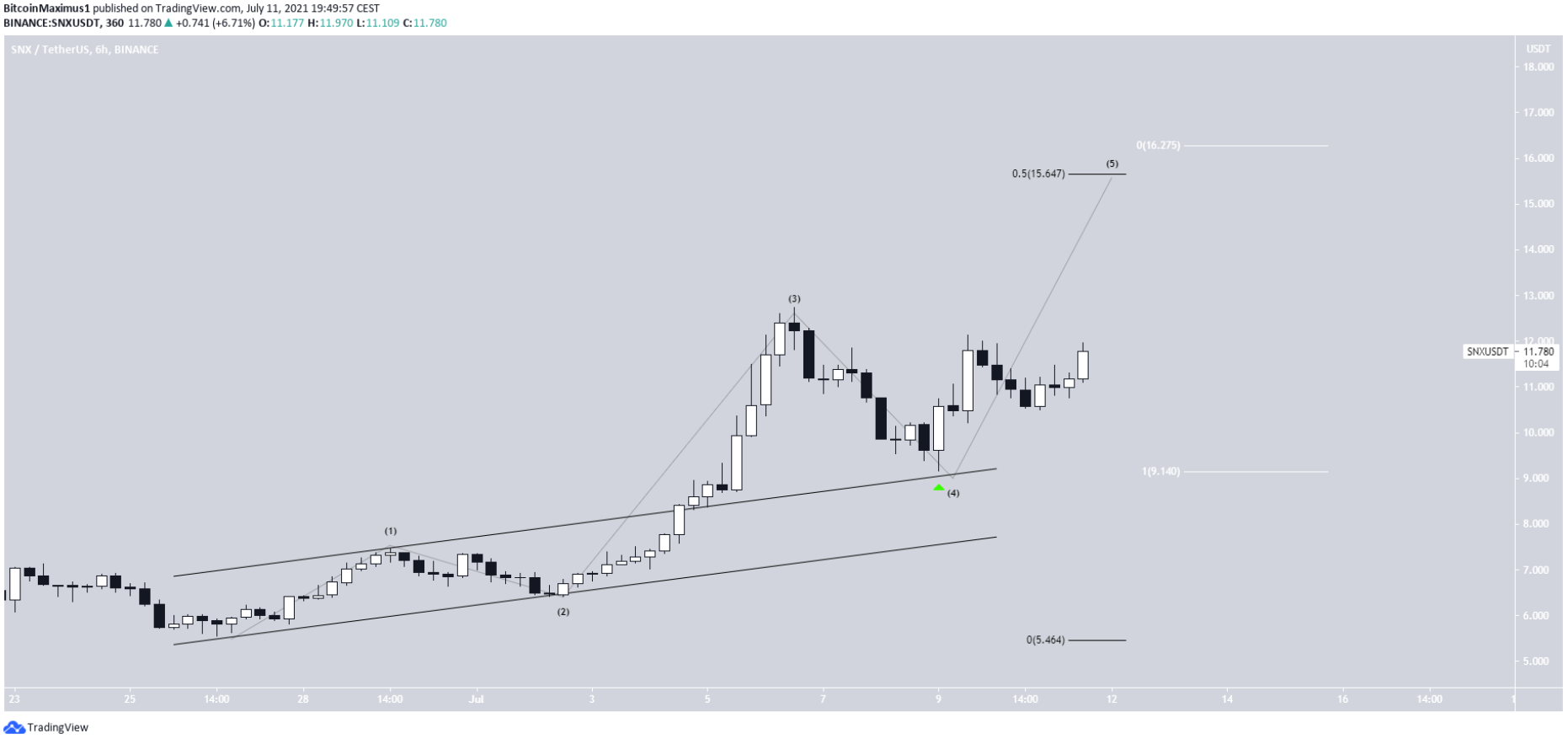 5-altcoin