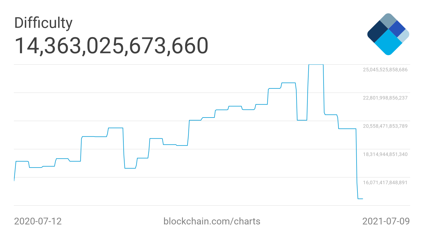 Bitcoin 3