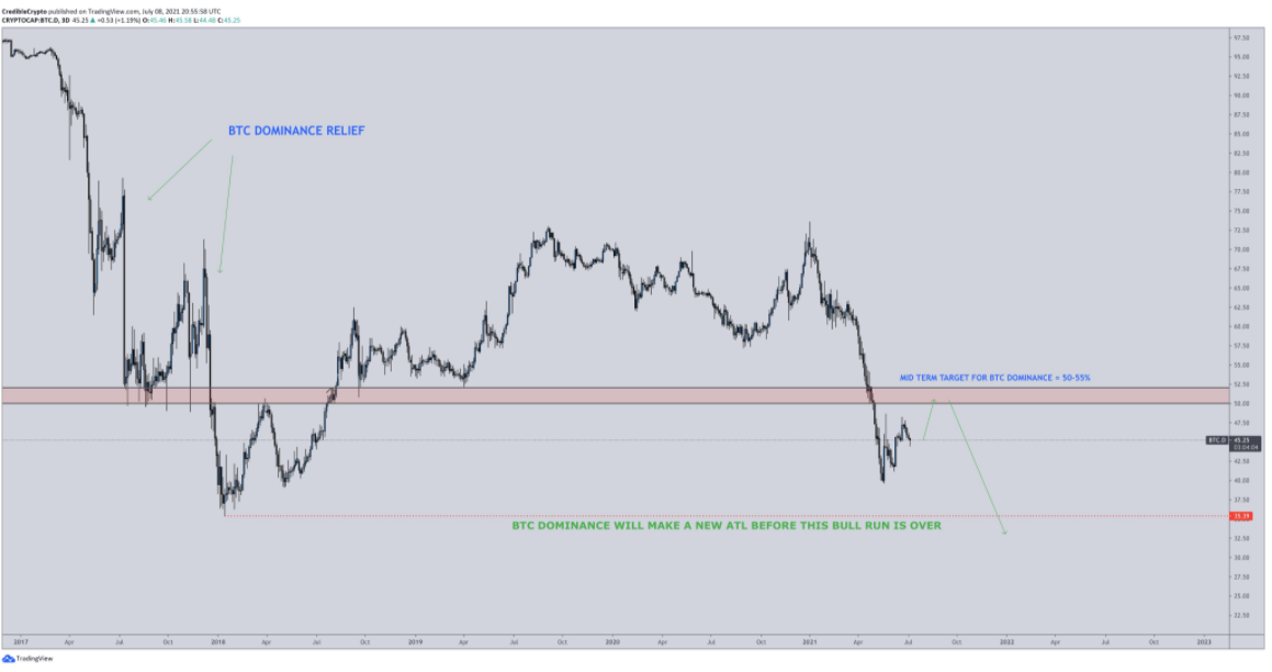 mua-altcoin