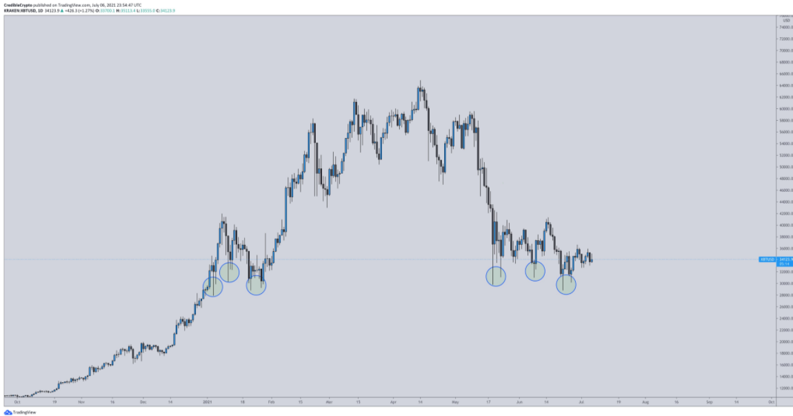 mua-altcoin