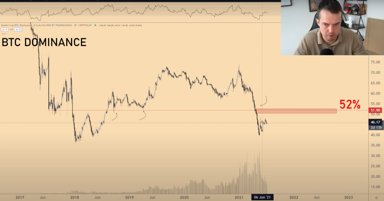 altcoin