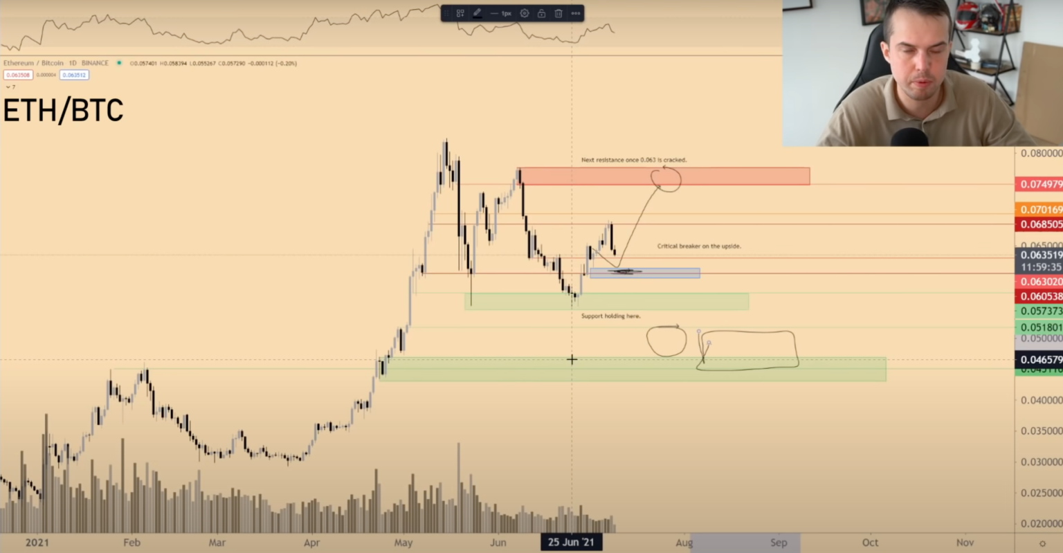 altcoin
