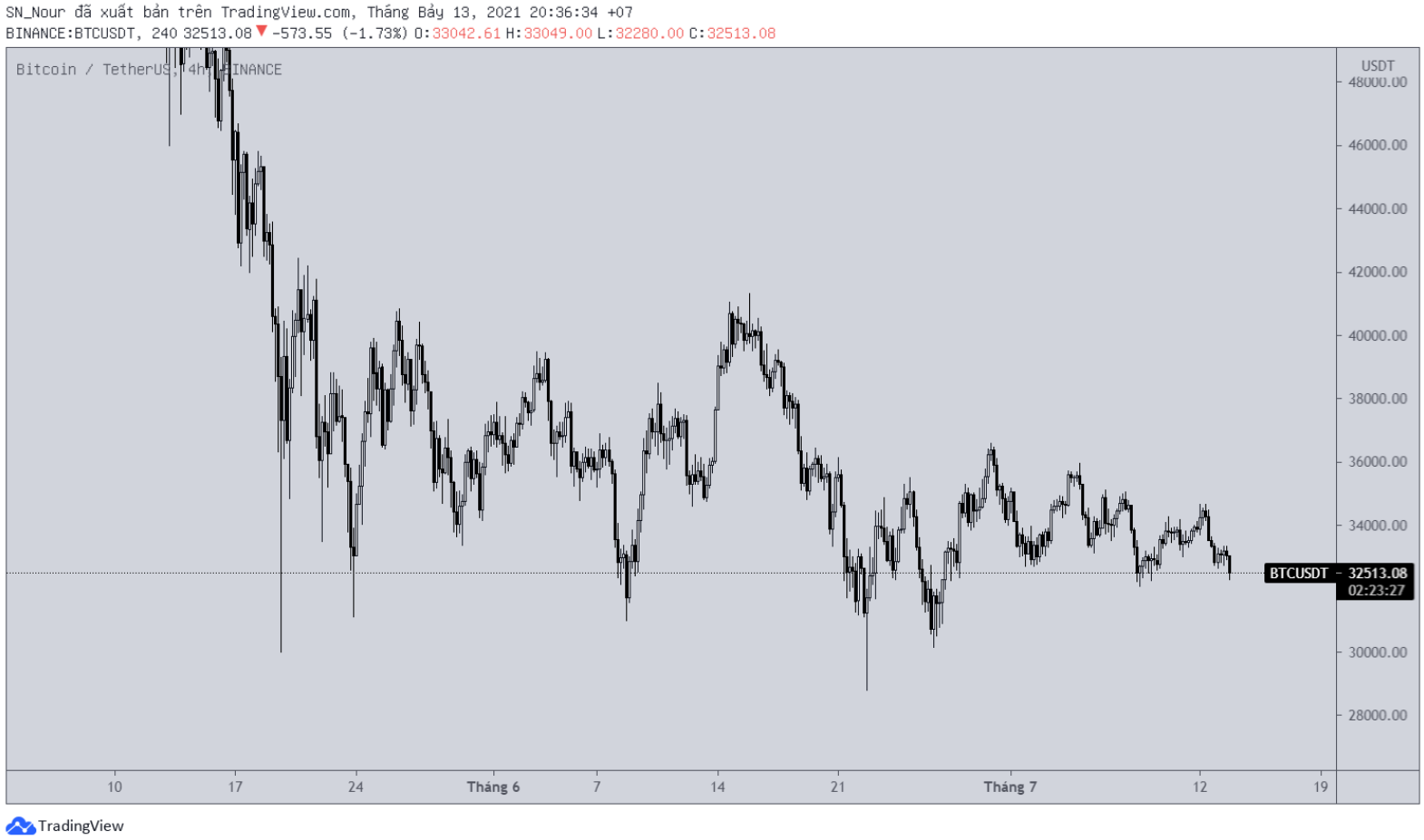 bitcoin-bien-dong-manh