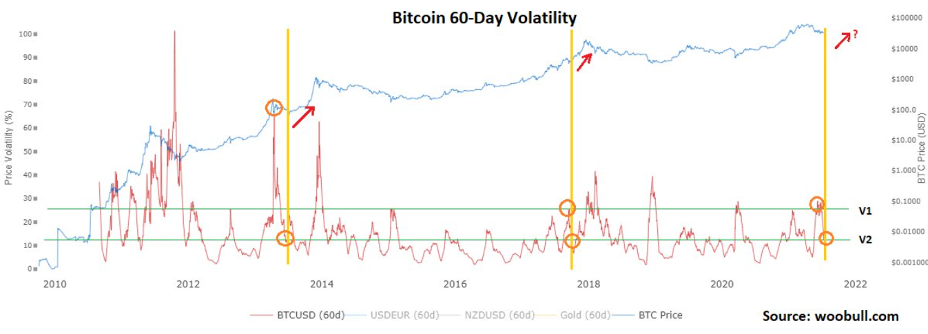 bitcoin-bien-dong-manh