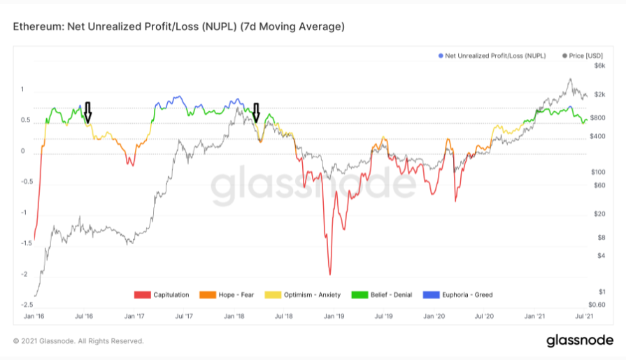 nuls-bitcoin-eth