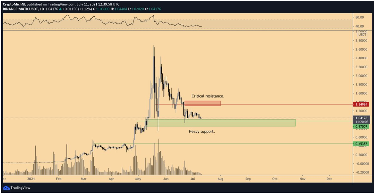 5-altcoin-cham-day