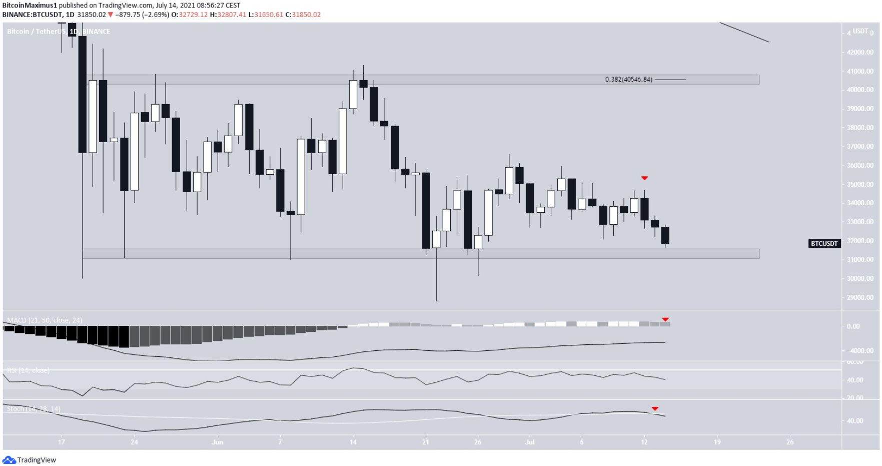 phan-tich-bitcoin