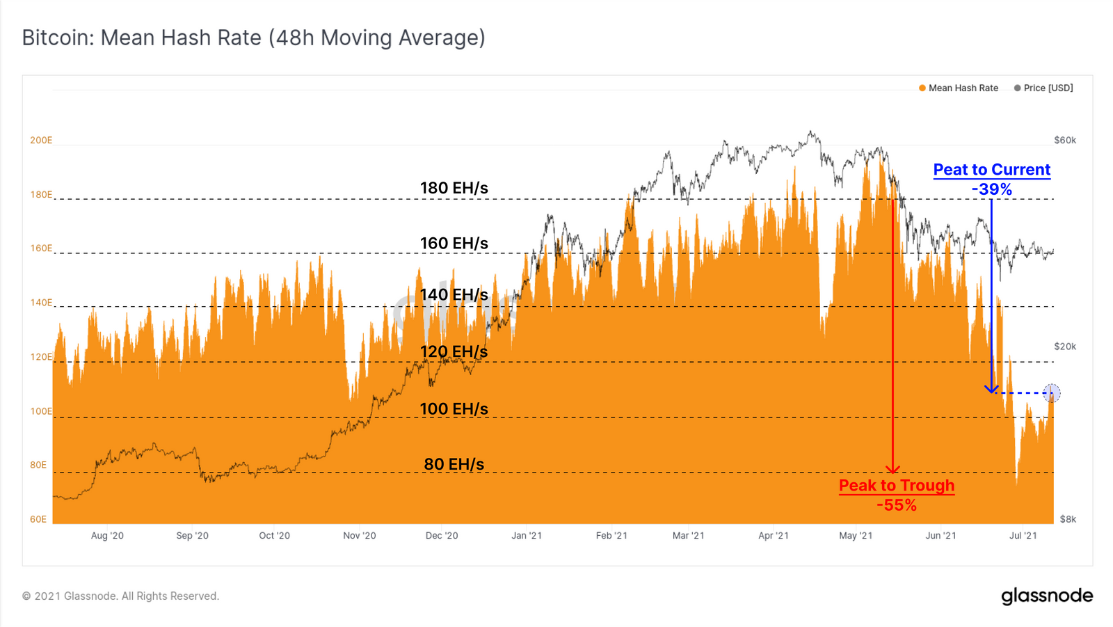 Bitcoin 1