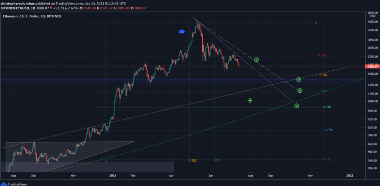 ETH-giam