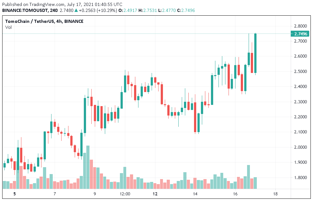 altcoin TOMO