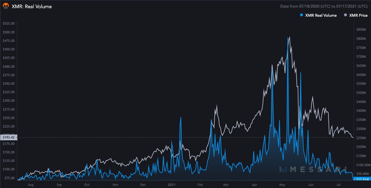XMR 1