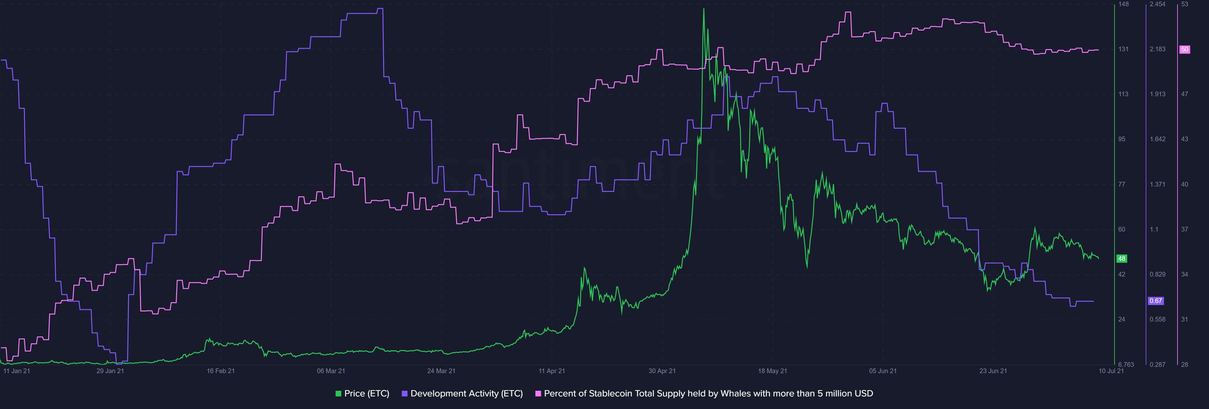 etc