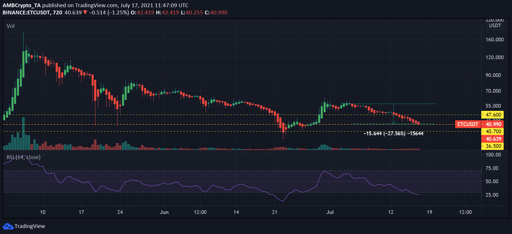 etc