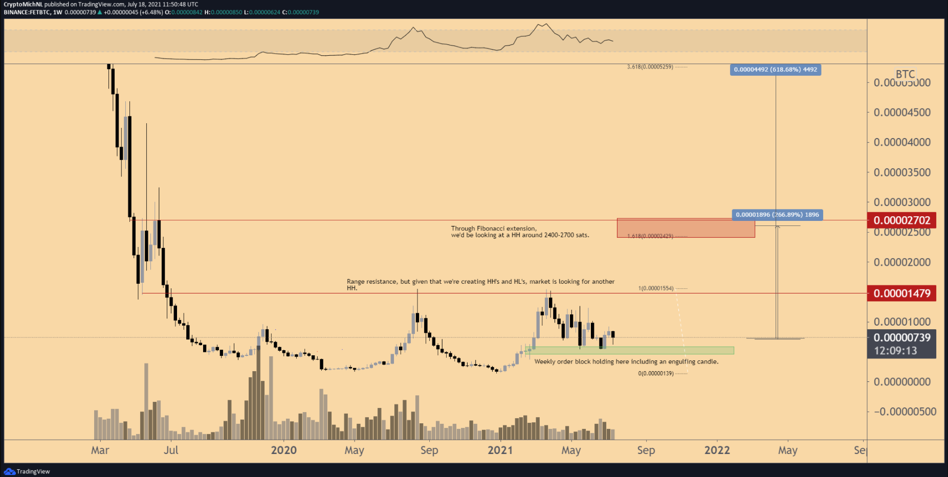 altcoin-ho-tro