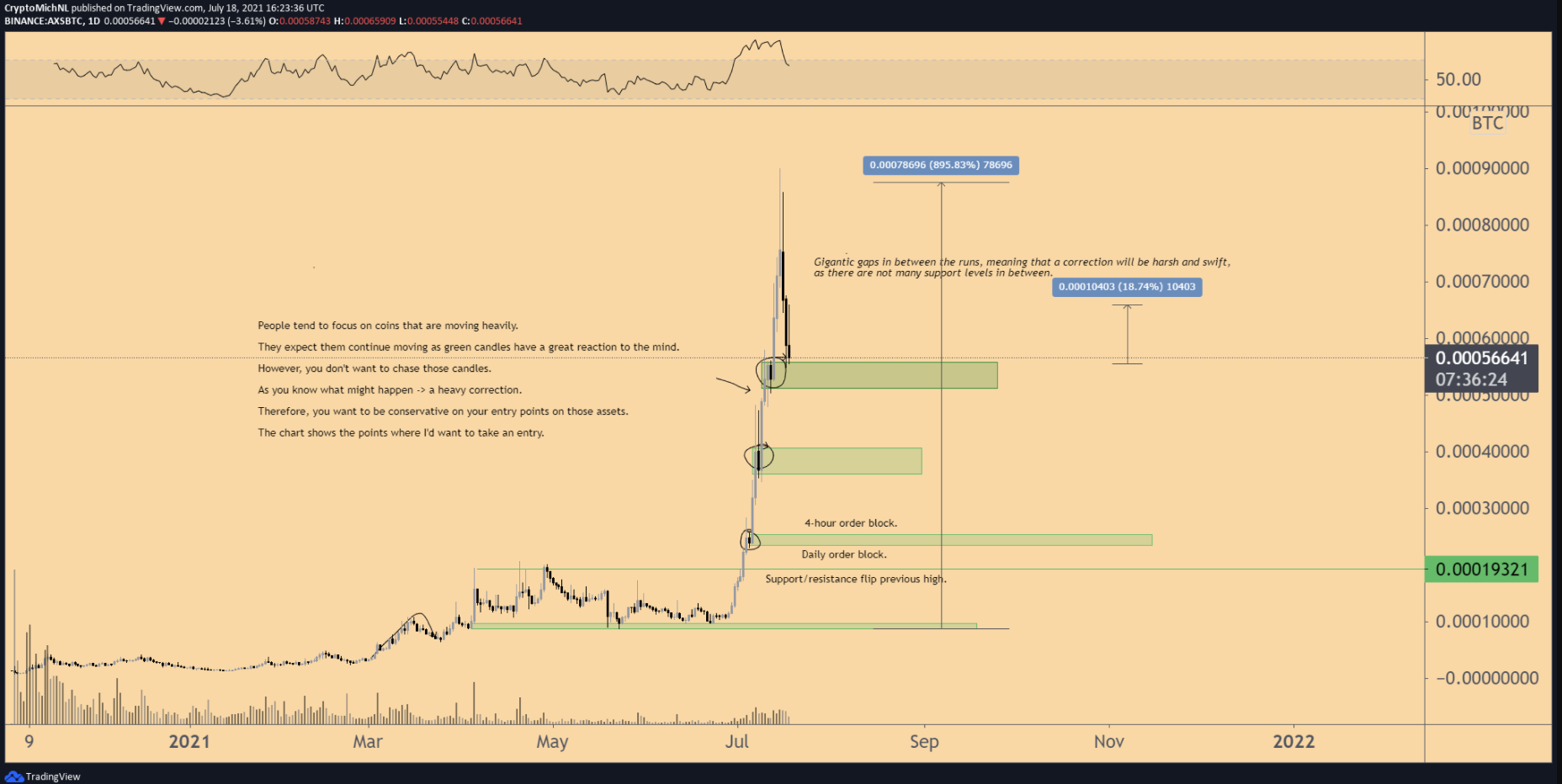 altcoin-ho-tro