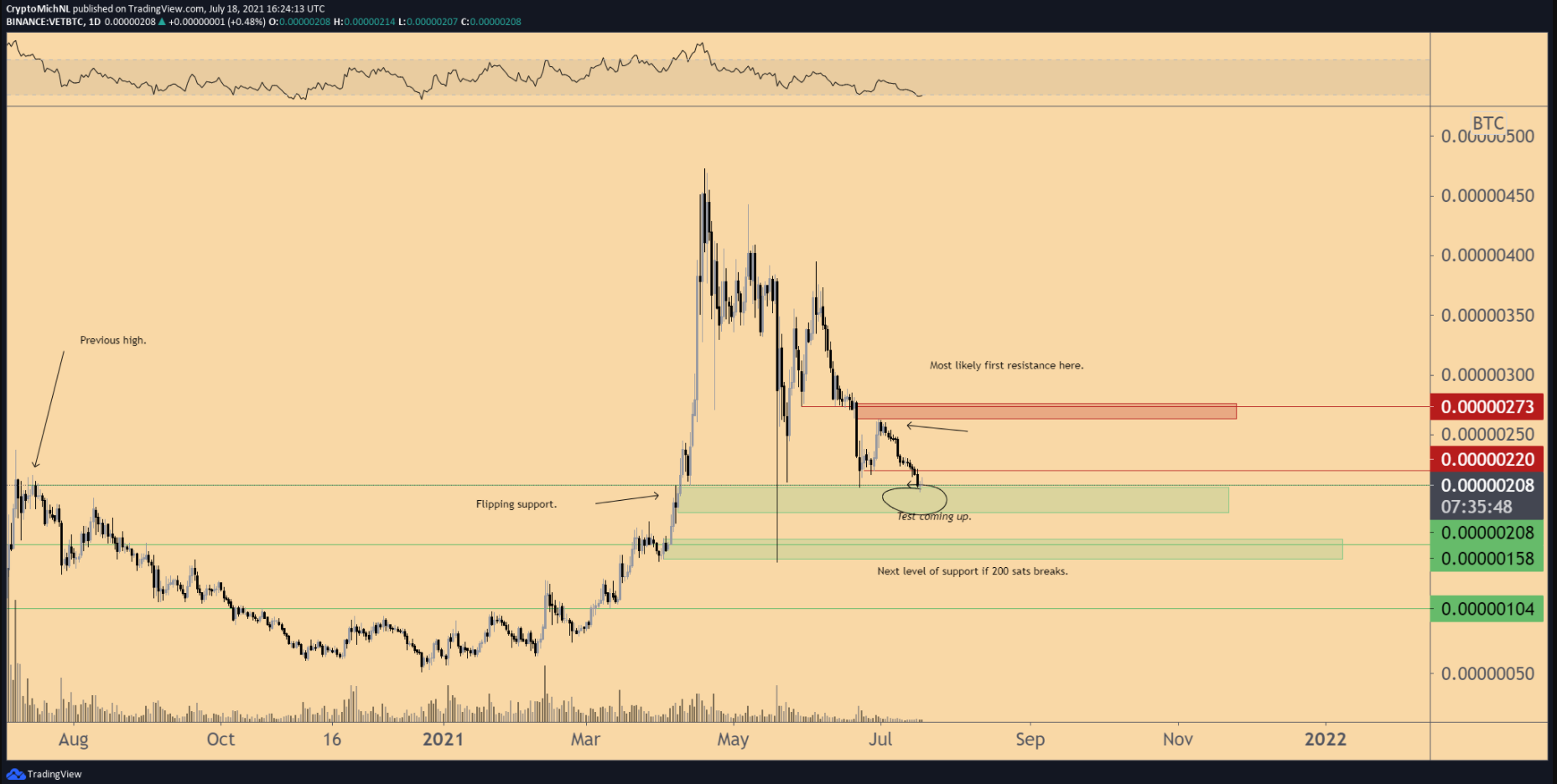 altcoin-ho-tro