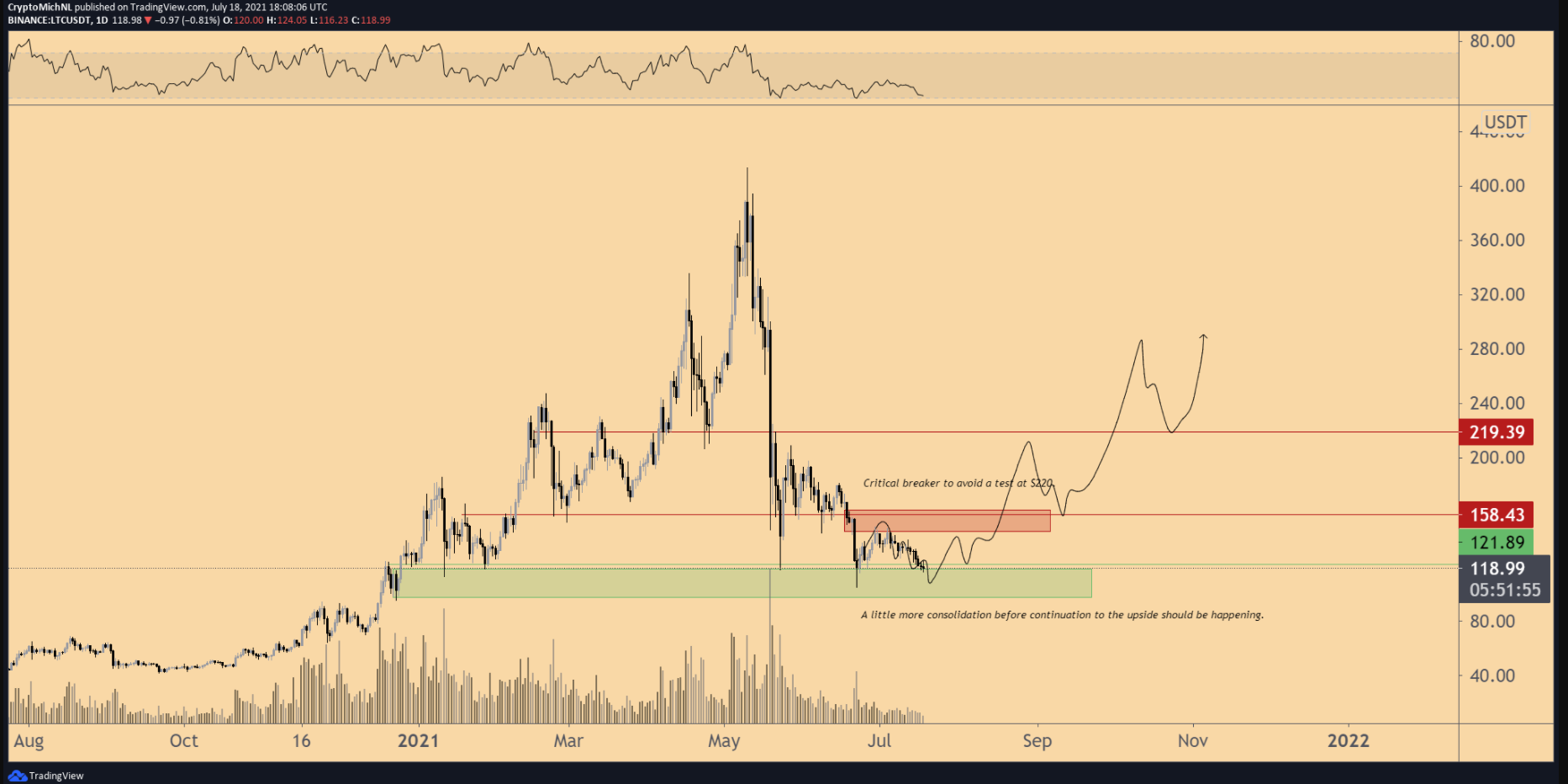 altcoin-ho-tro