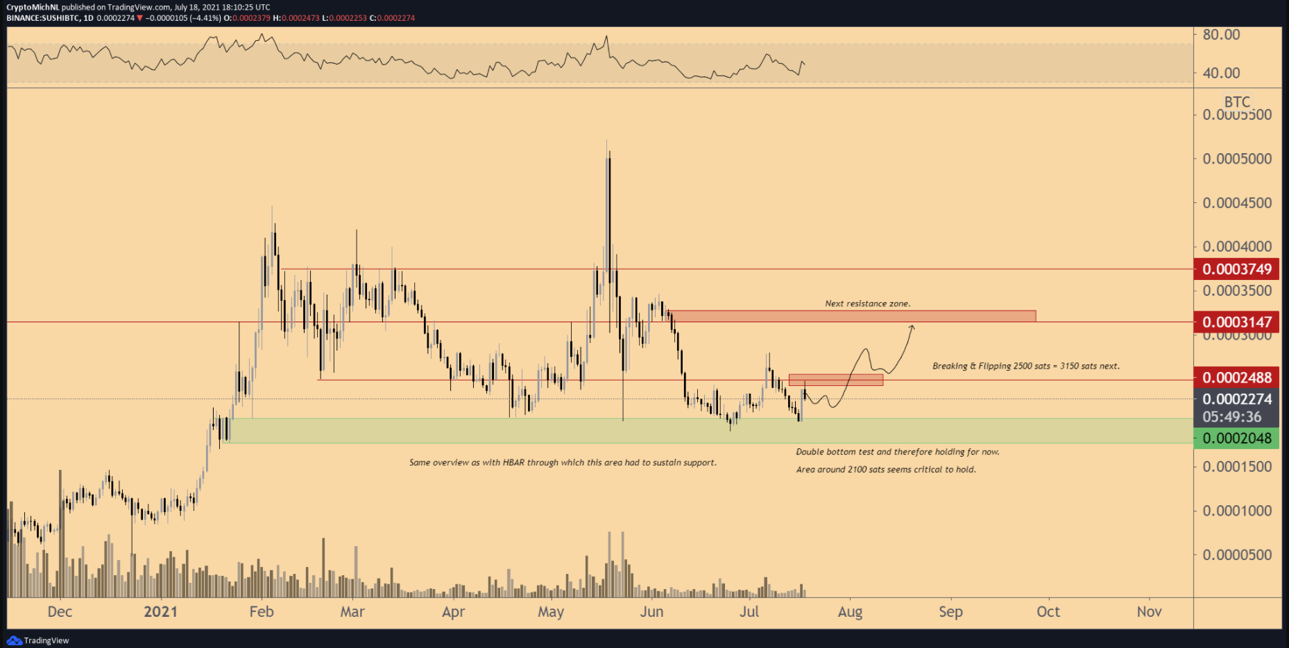 altcoin-ho-tro