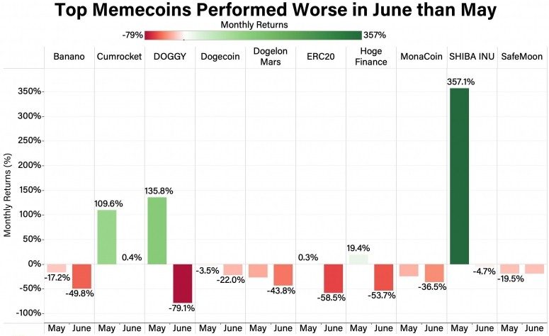 memecoins