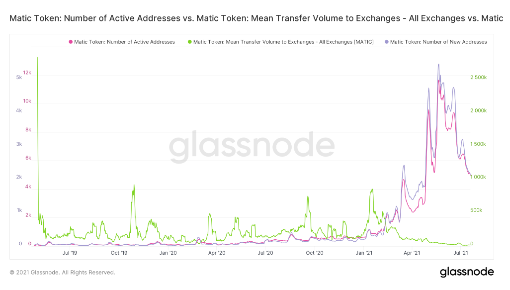 matic-giam