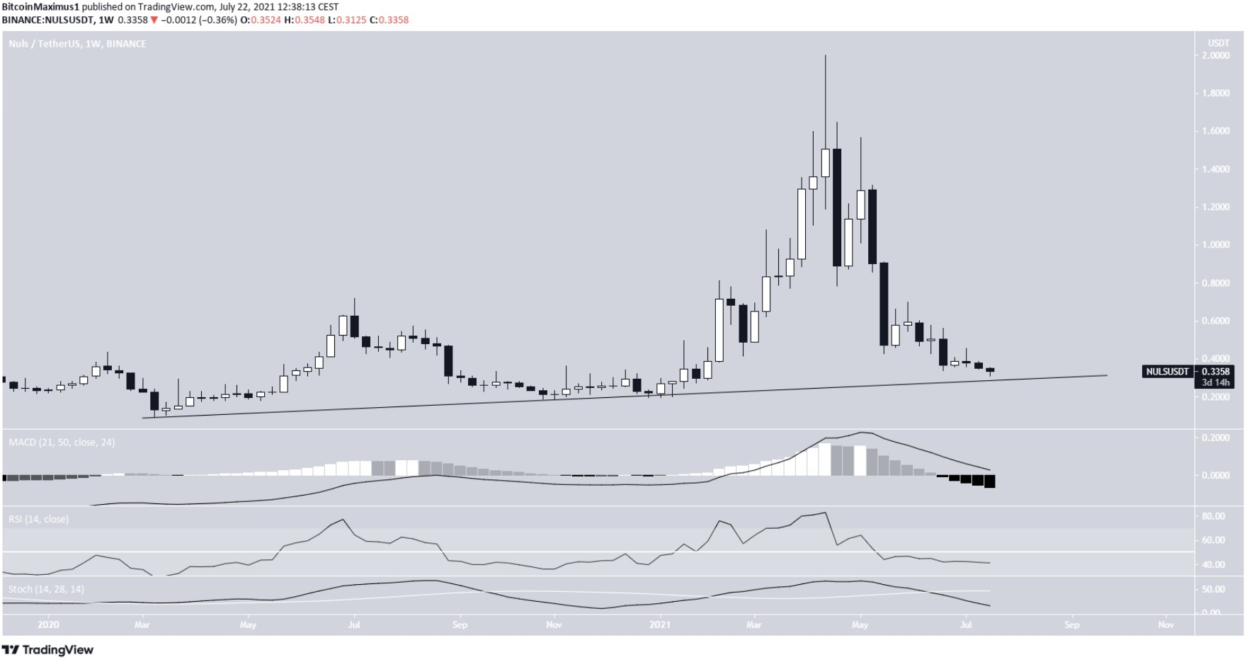 nuls-phuc-hoi