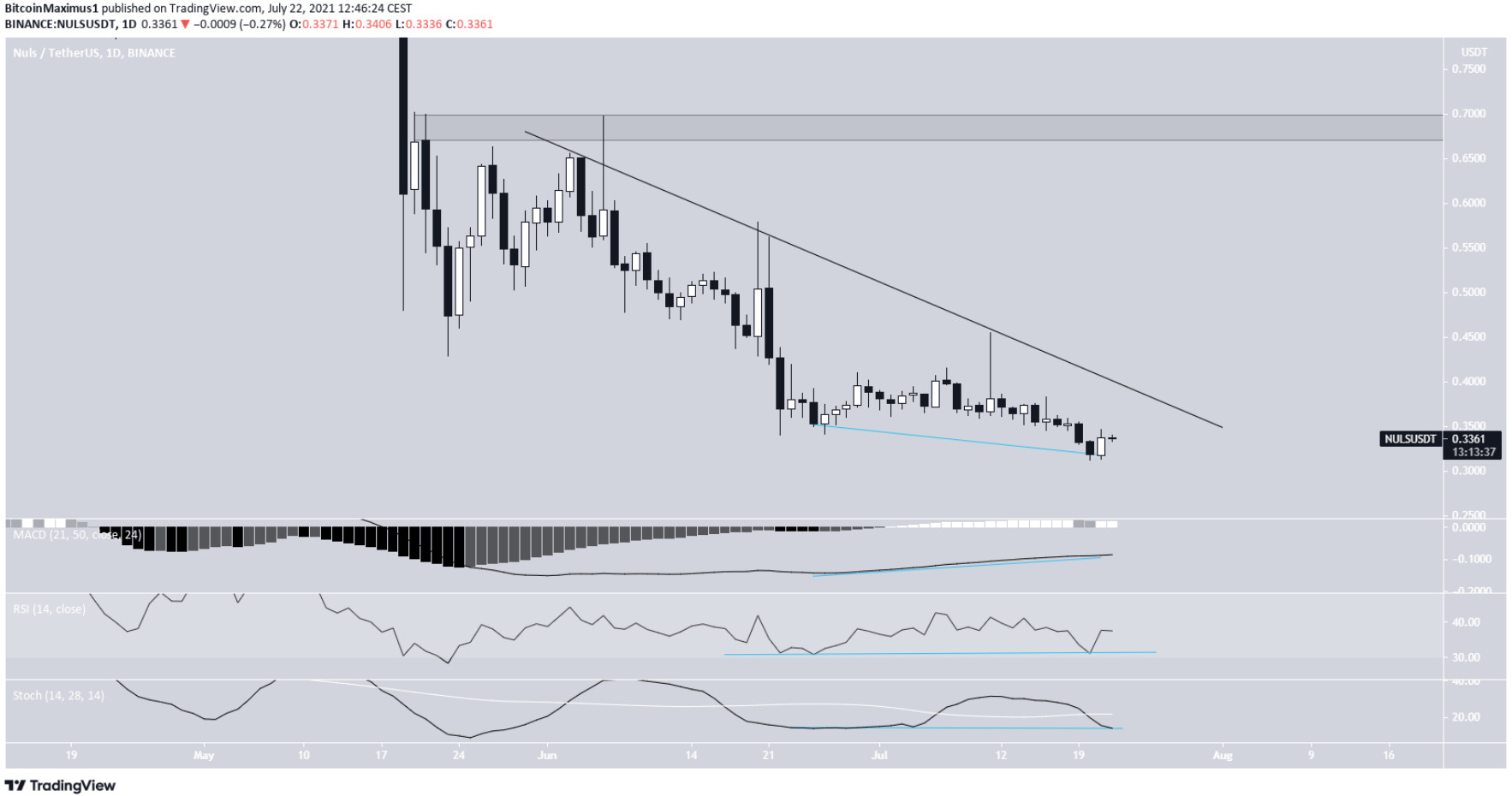 nuls-phuc-hoi