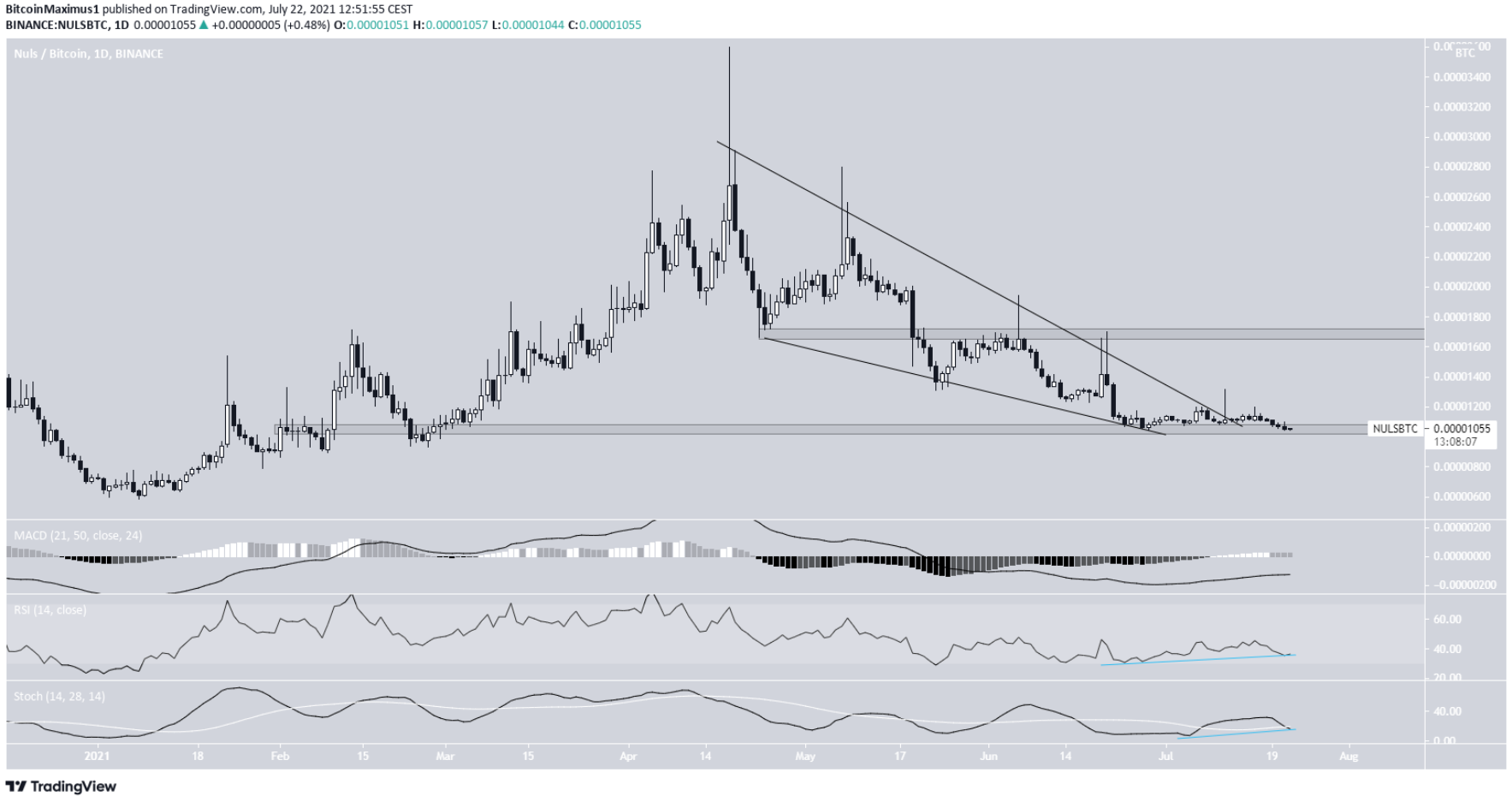 nuls-phuc-hoi