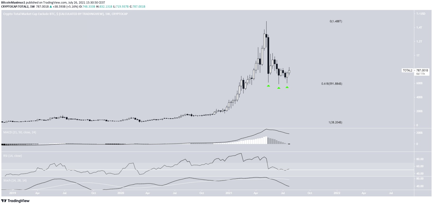 altcap-tang