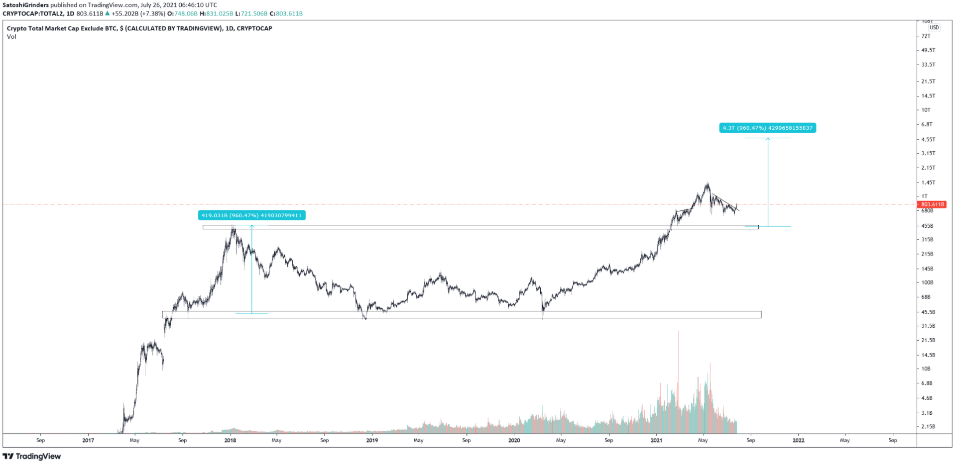 altcap-tang