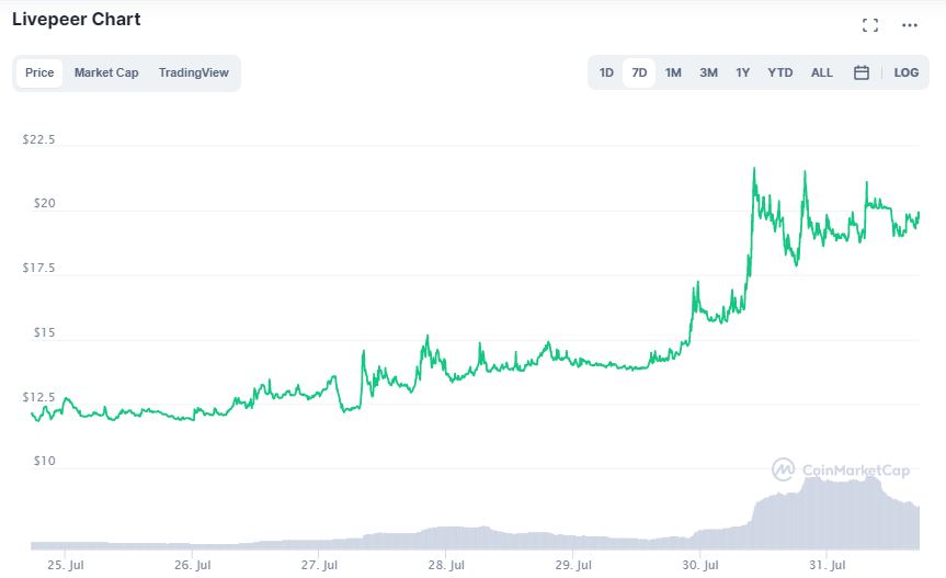 tin-van-crypto-31-07