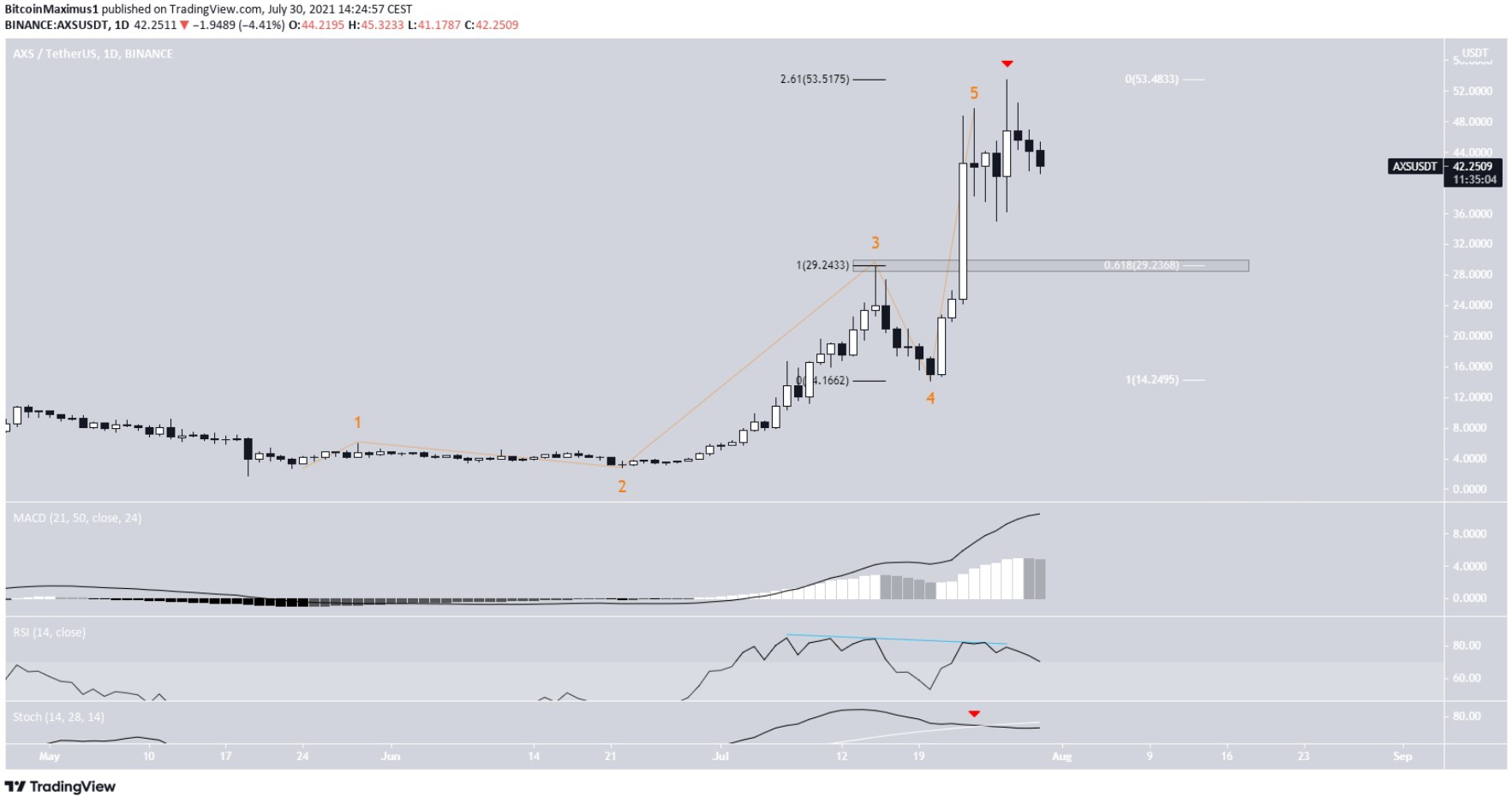 top-10-altcoin