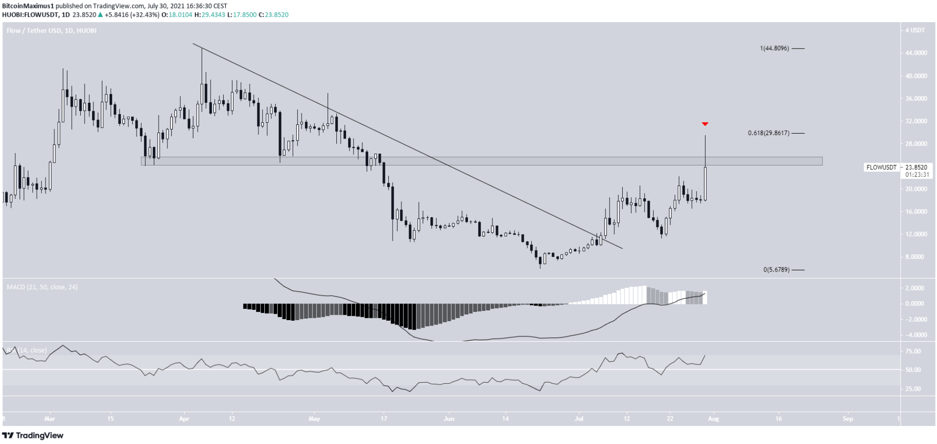 top-10-altcoin