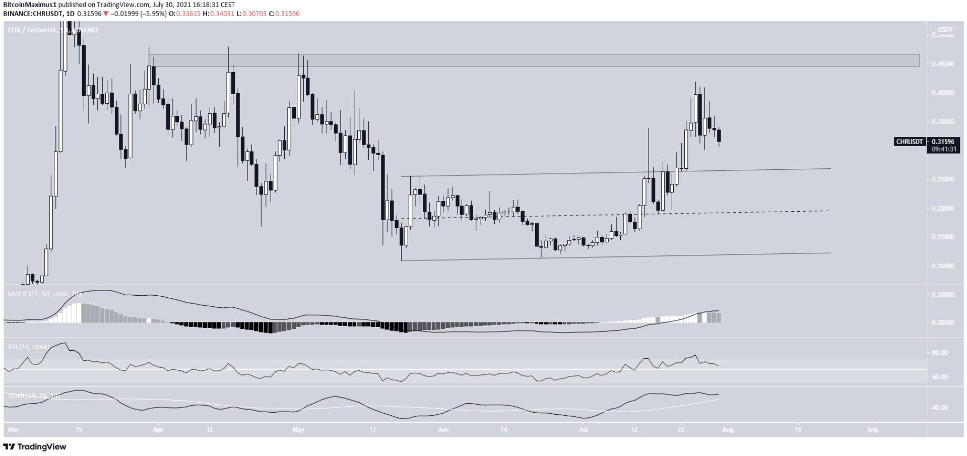 top-10-altcoin