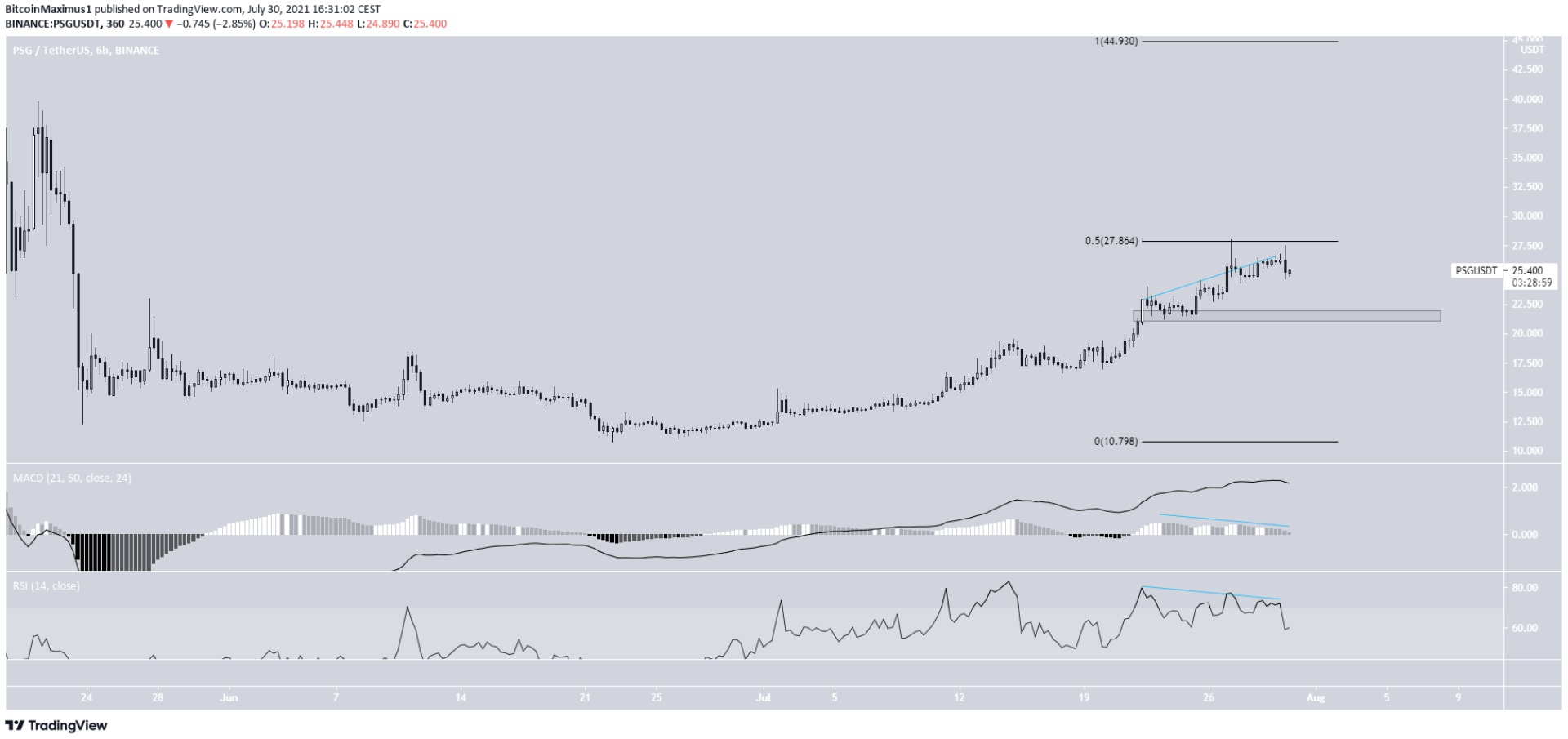 top-10-altcoin