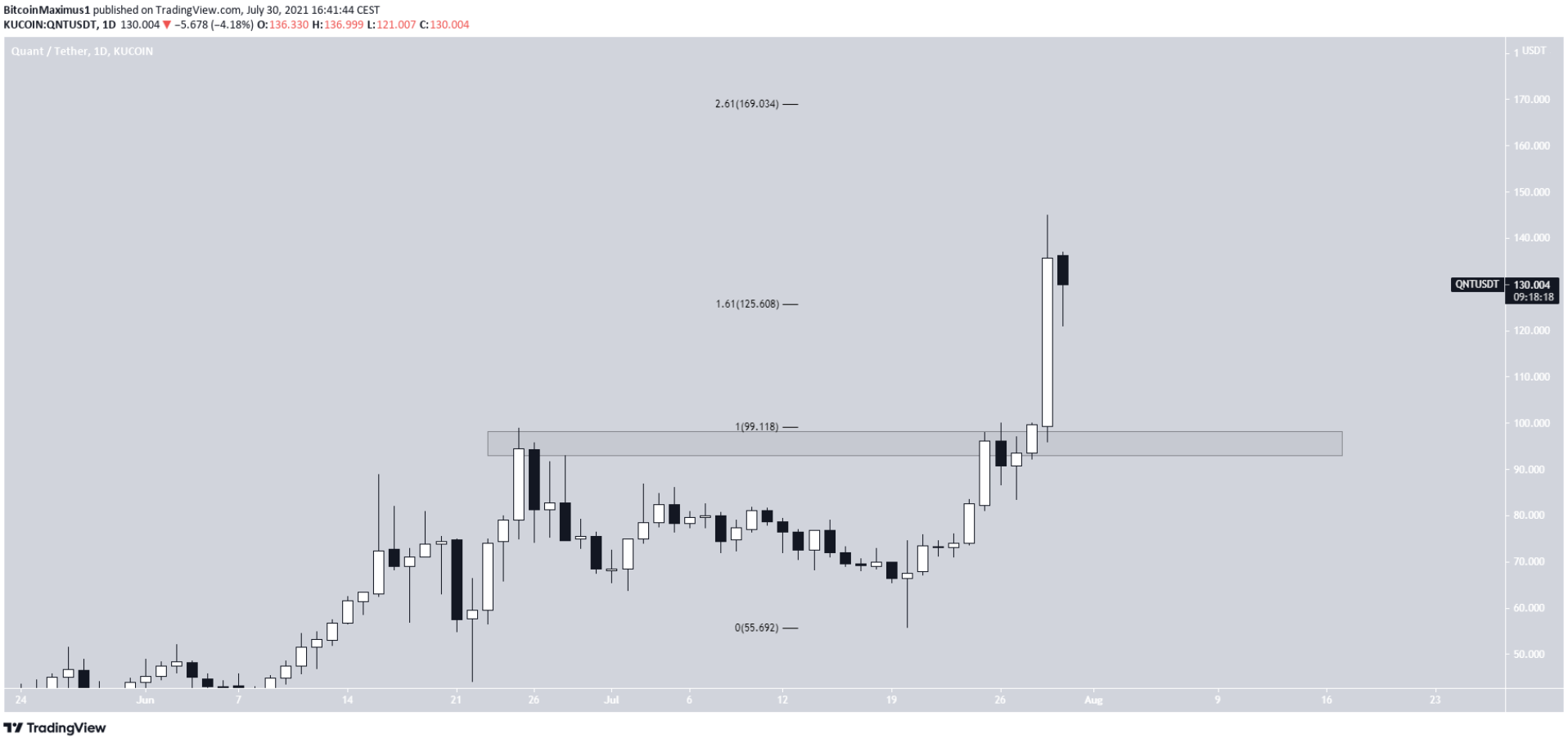 top-10-altcoin