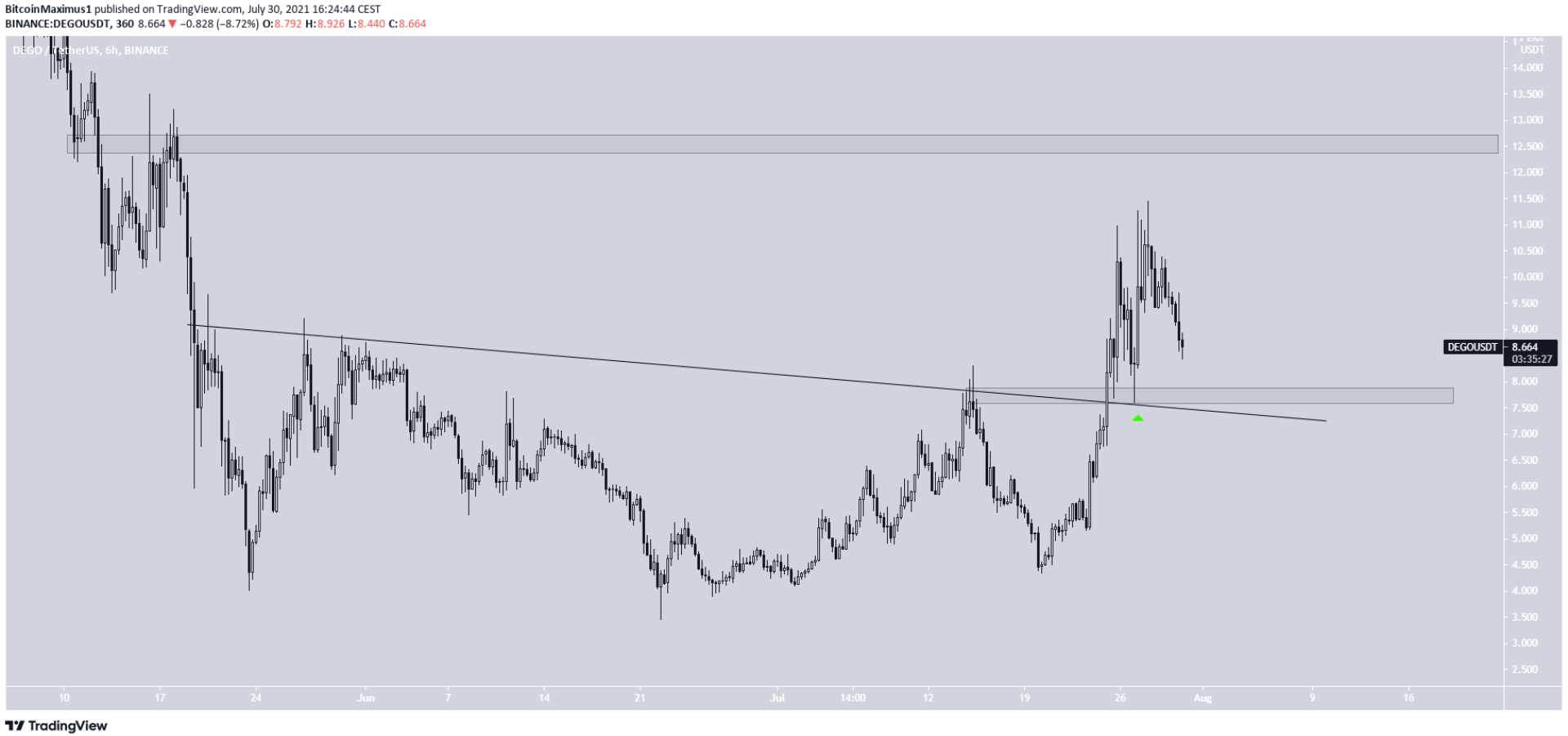 top-10-altcoin