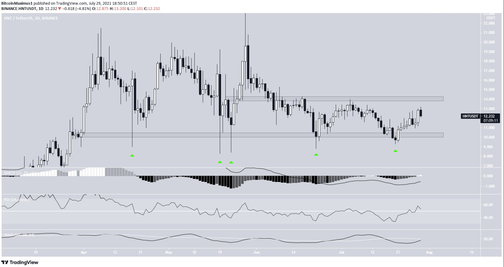 top-10-altcoin