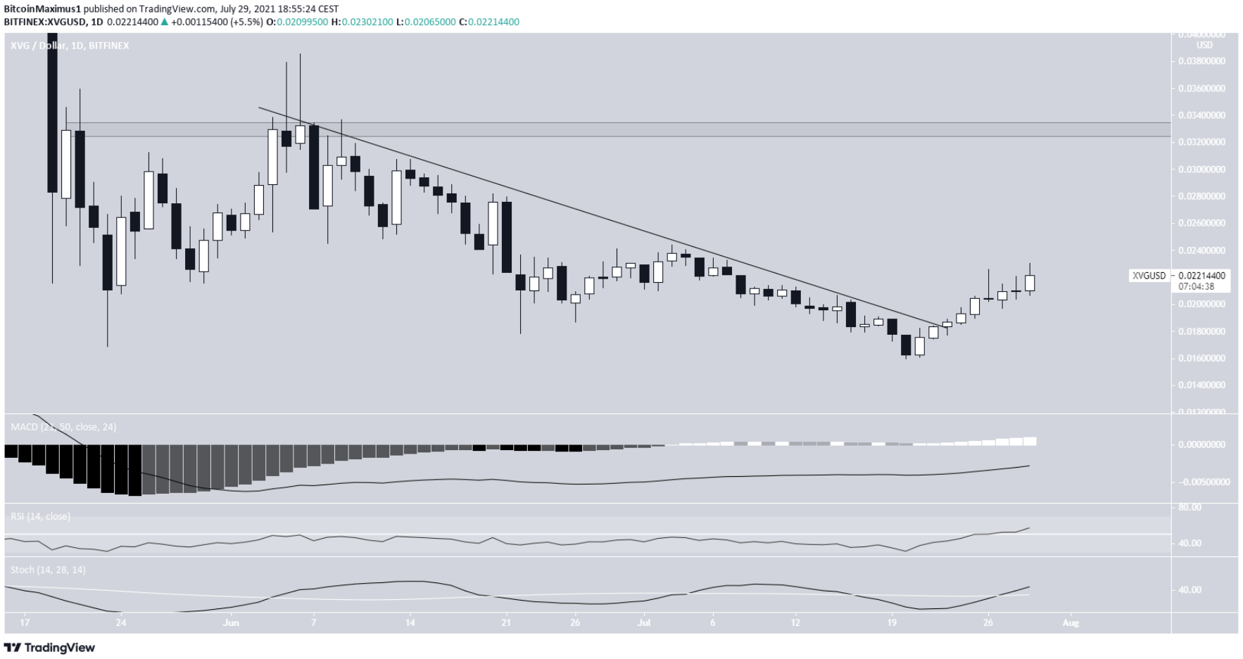 top-10-altcoin