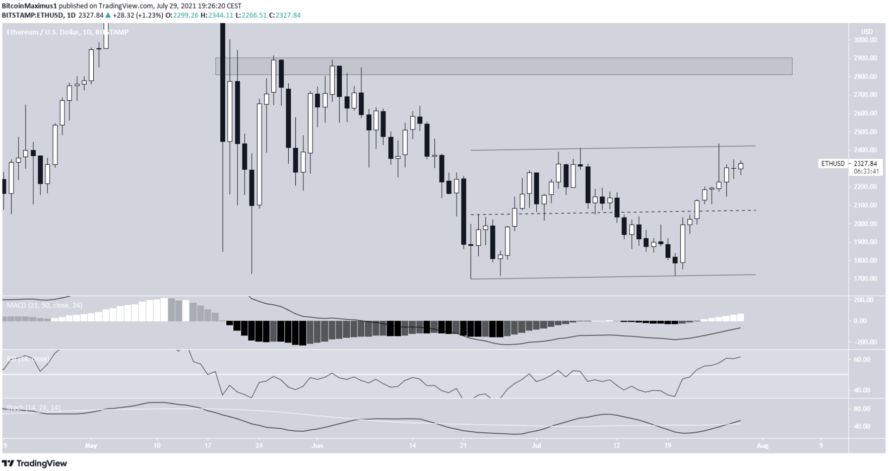 top-10-altcoin