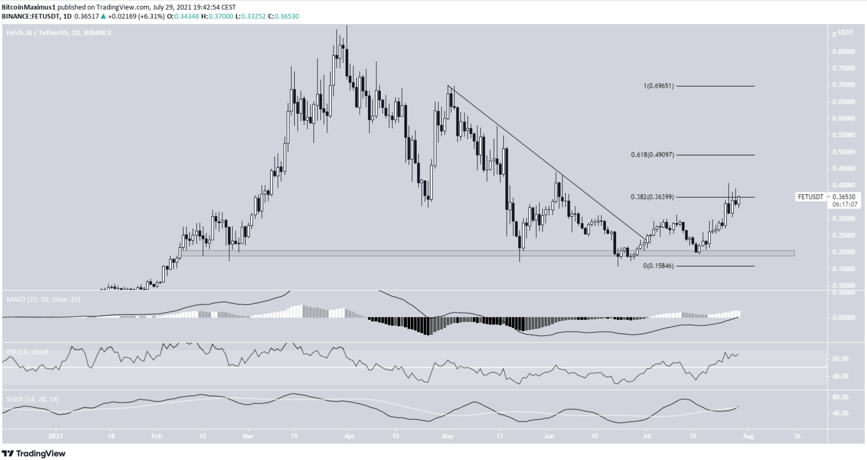 top-10-altcoin