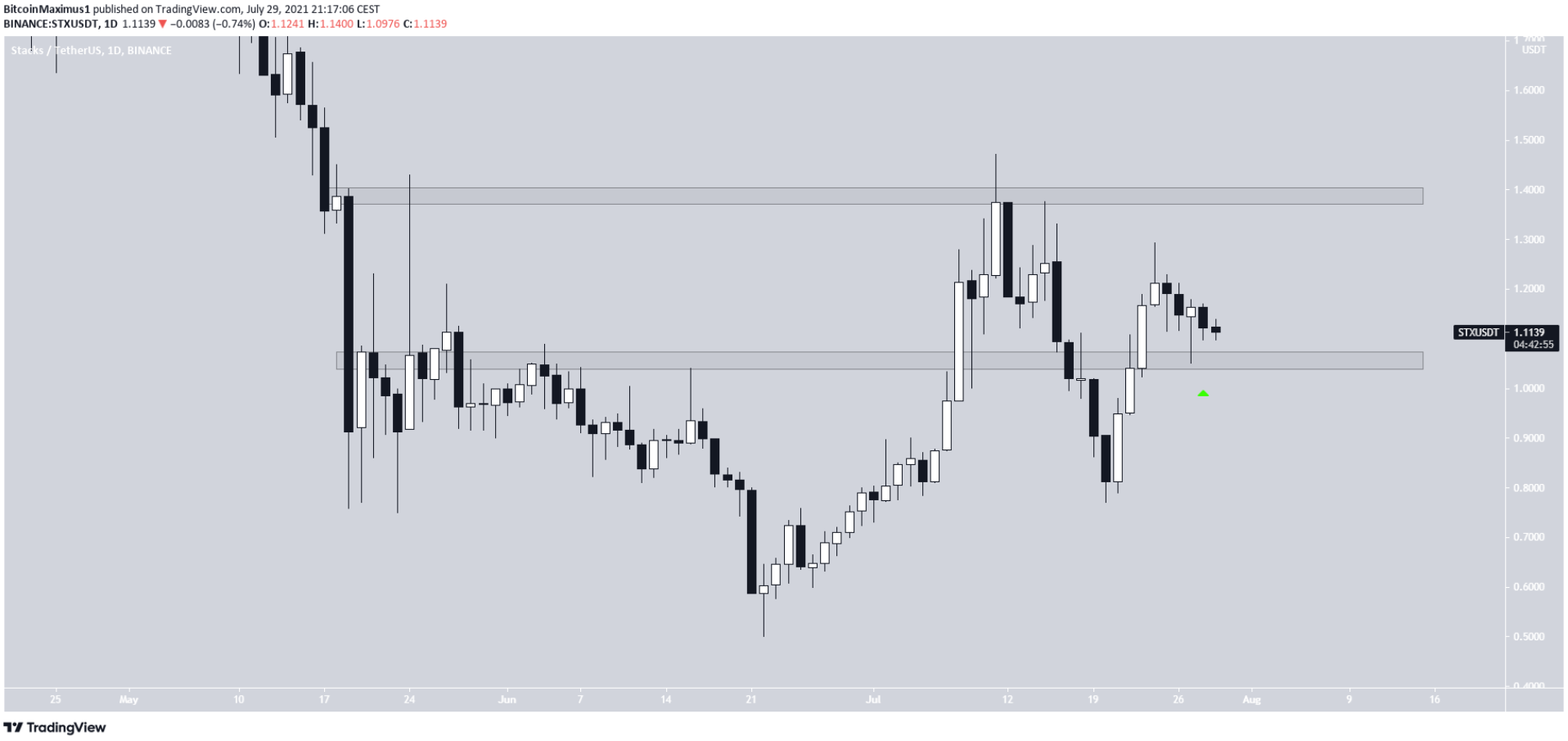 top-10-altcoin