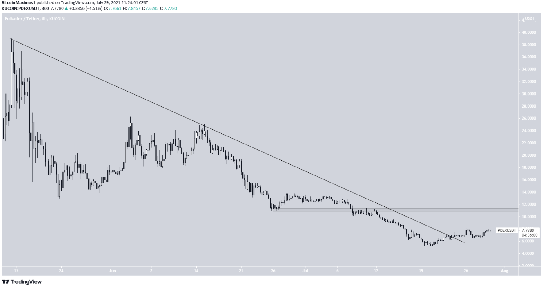 top-10-altcoin