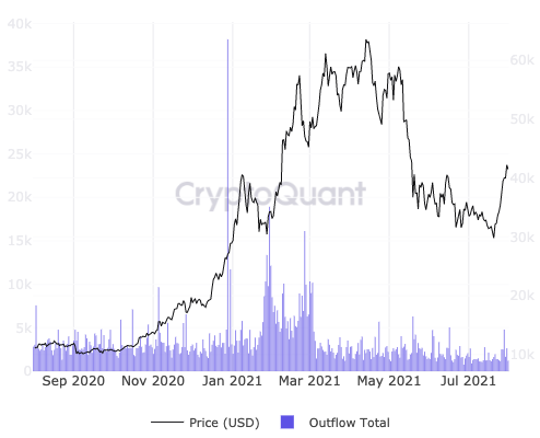 tin-van-crypto-02-08