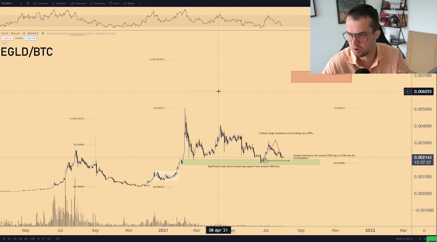 5-altcoin-tang