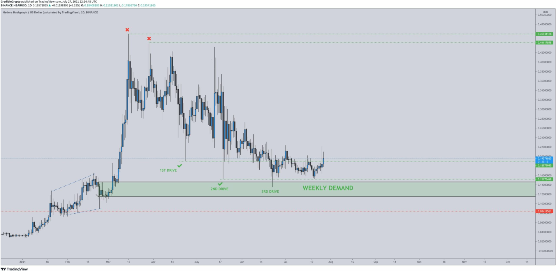 altcoin-bung-no