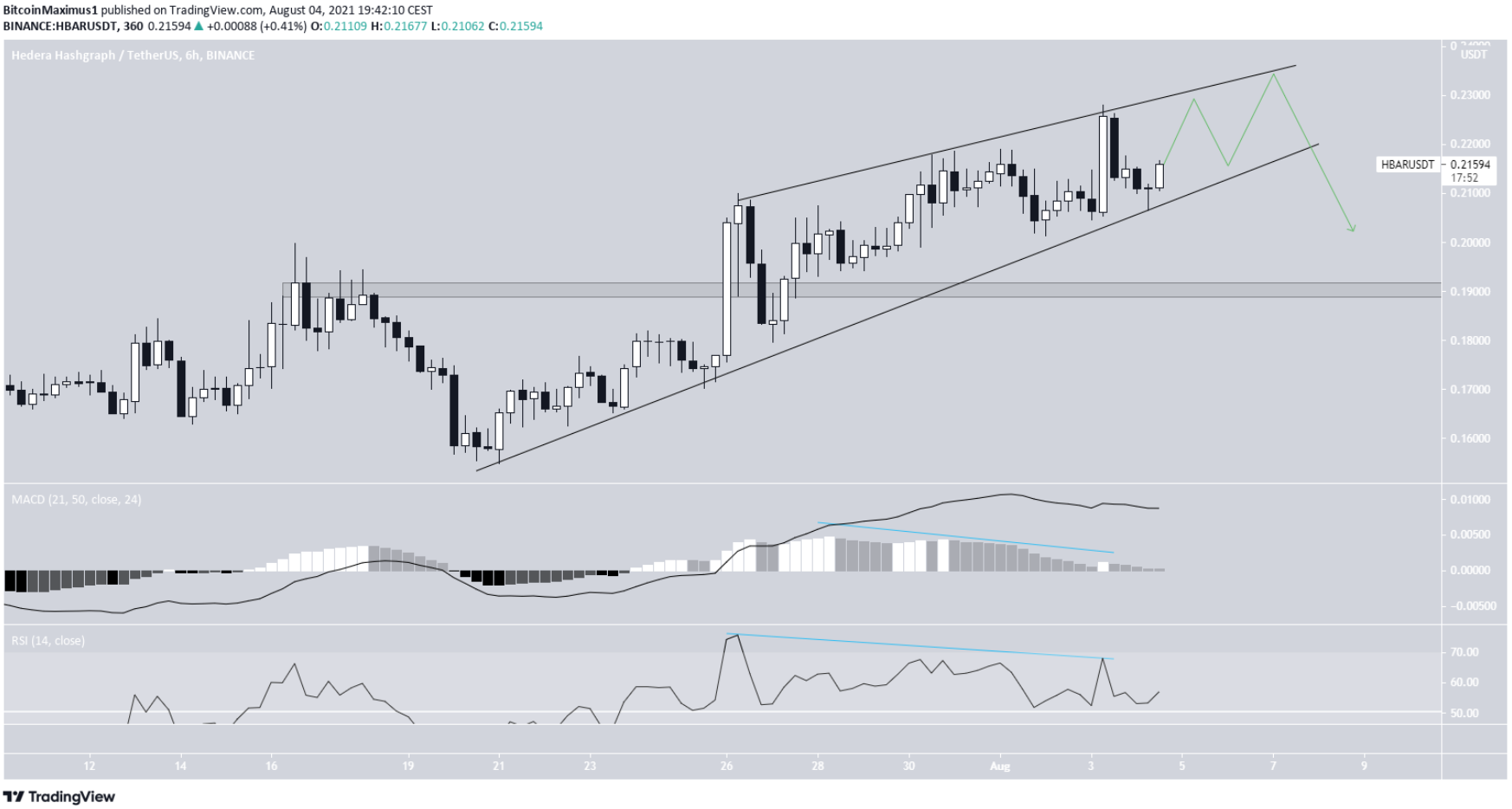 altcoin-bung-no