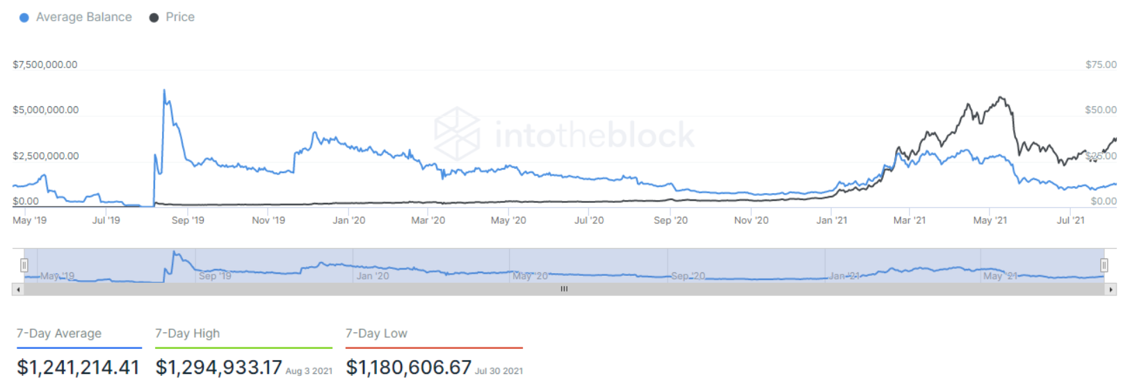 FTT-bitcoin