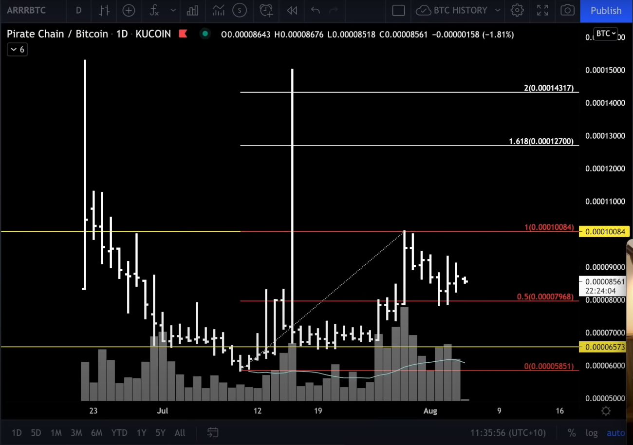 ba-altcoin