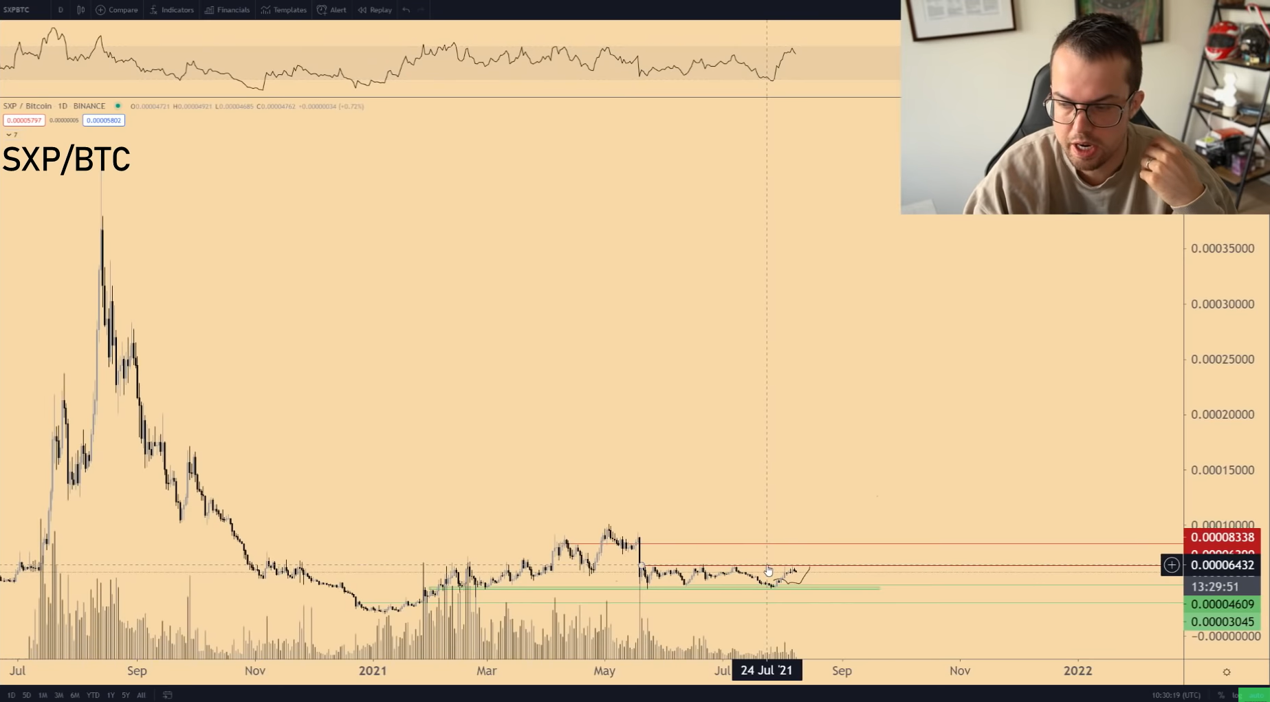 altcoin-von-hoa-nho